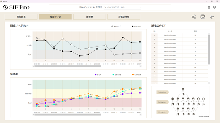 SIF Pro の1画面で確認できる分析履歴画面