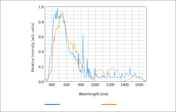 sebum skin analysis device graph