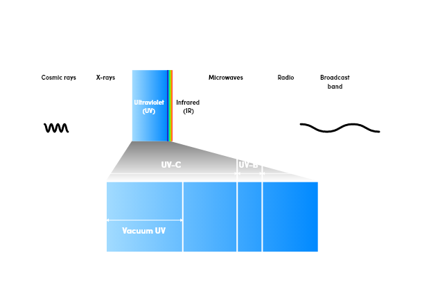 bigdata skin analysis device spectrum